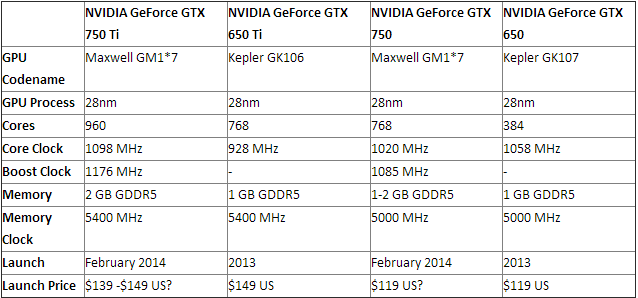 gtx-750-spec-chart