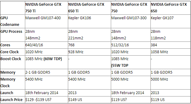 gtx750ti-vs-gtx750