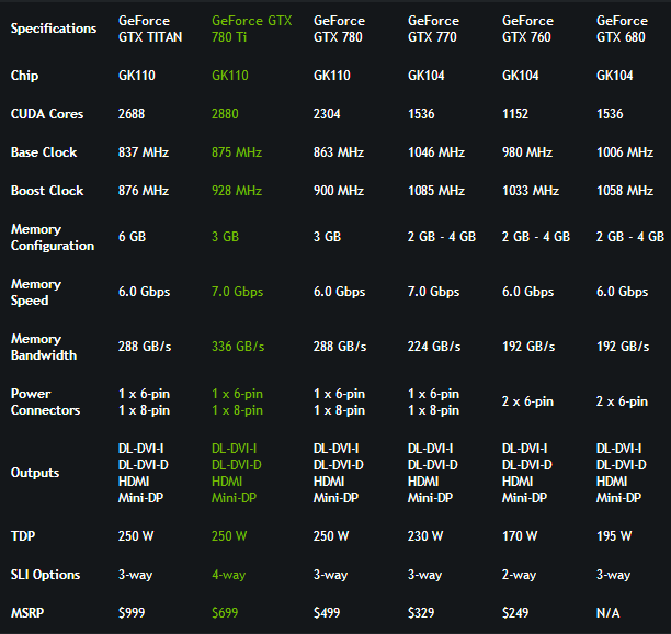 gtx 780 ti spec chart