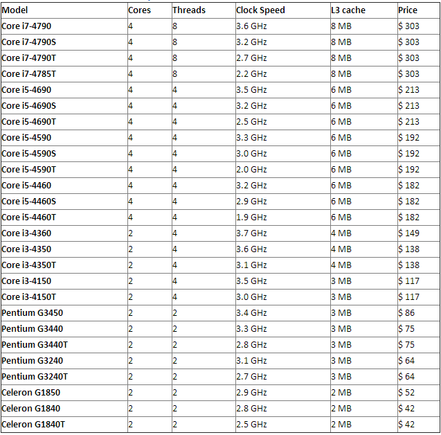 haswell-refresh-linup-22