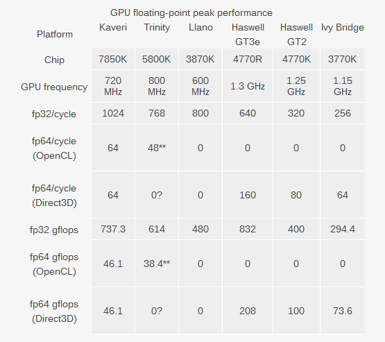 iGPU-Floating-Point-Test-AMD-Vs.-Intel