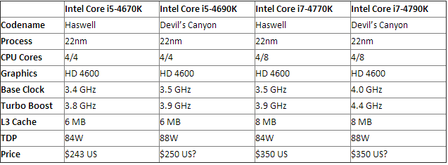 intel-devil-canyon-cpus