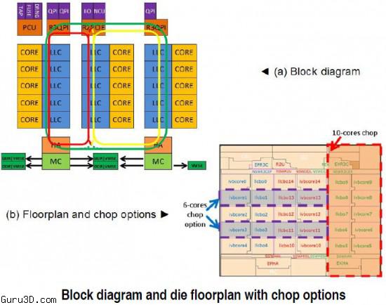 intel-ivy-town-15-core-xeon-e7-processors-detailed-427192-3