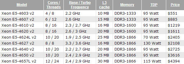 intel-xeon-e5-4600-v2-lineup