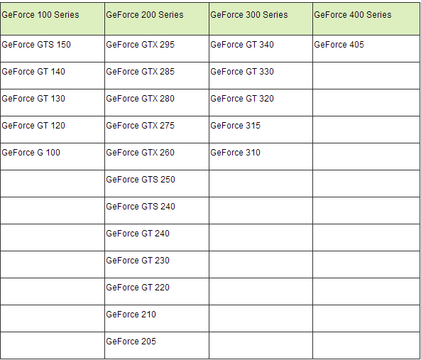 nvidia-dx10-5