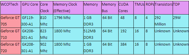 nvidia-geforce-700-spec