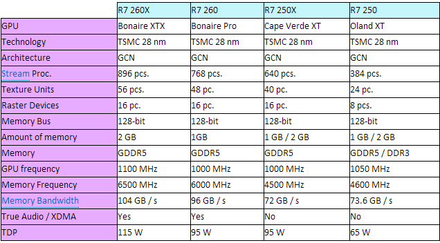 r7-250x-spec-chart