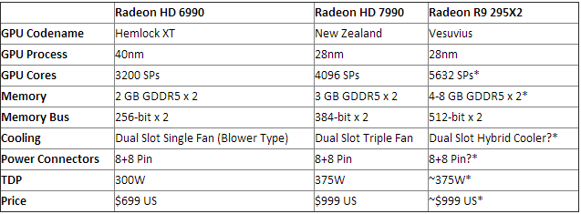 r9-290x2-possible-specs