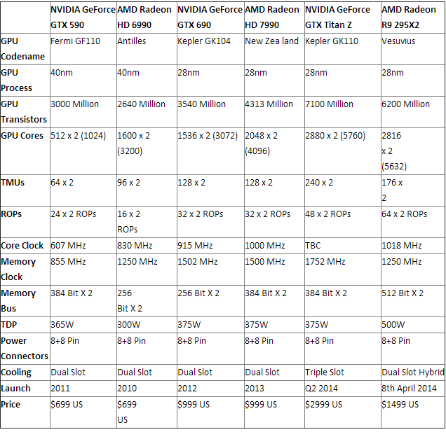 r9-295x2-spec-chart-2