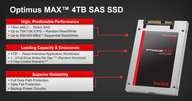 sandisk-optimus-1-620x327