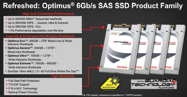 sandisk-optimus2-620x323