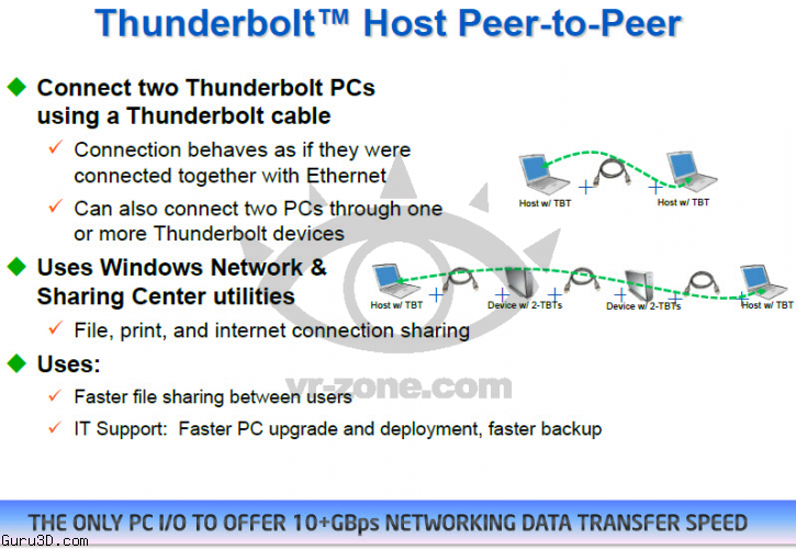 tbt-p2p