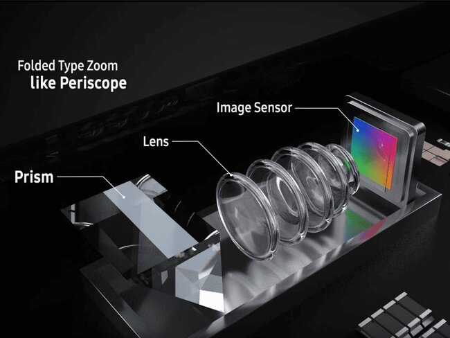 periscopelens-ip.jpg