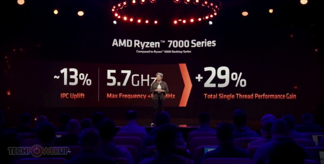 پردازنده Ryzen 5 7600X
