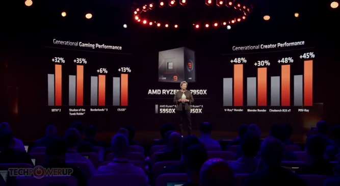 پردازنده Ryzen 5 7600X