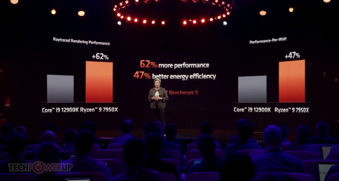 پردازنده Ryzen 5 7600X