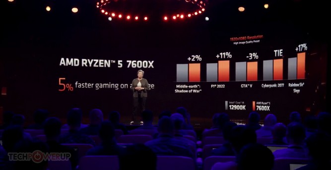 پردازنده Ryzen 5 7600X