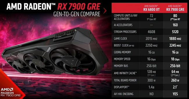 مشخصات کارت گرافیک RX 7900 GRE