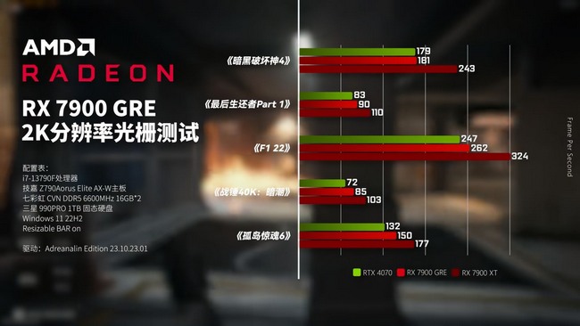 عملکرد و قیمت کارت گرافیک RX 7900 GRE