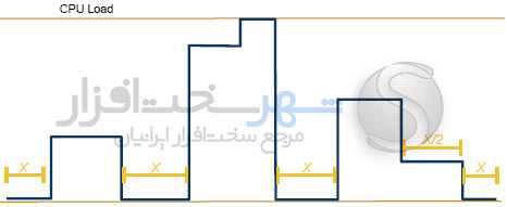 تصوير مطلب سي و يک